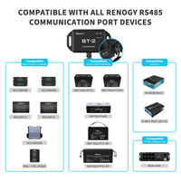 BT-2 Bluetooth Module for Renogy Products w/ RS485 Port